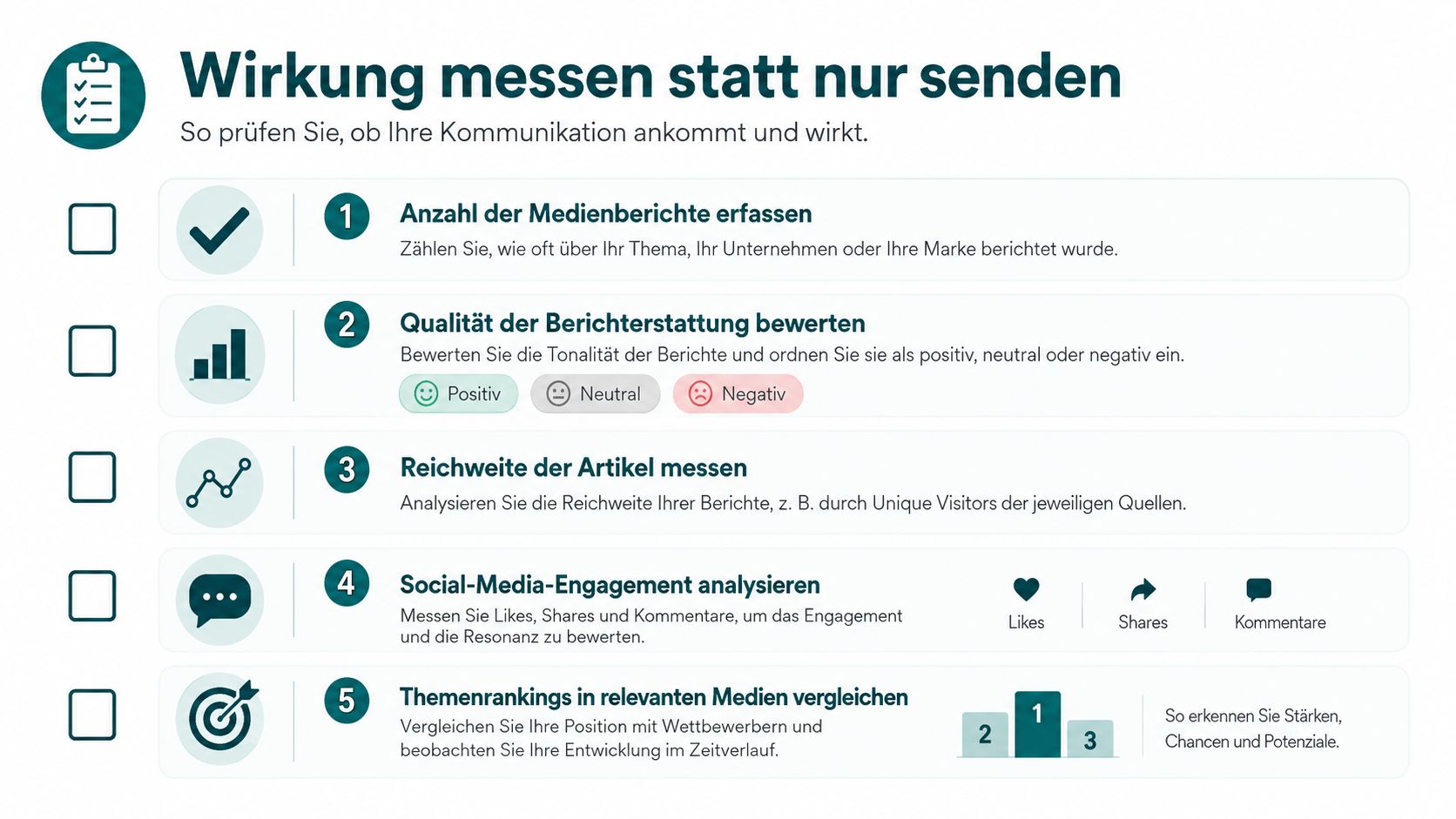 Eine Checkliste zur Messung der Kommunikationswirkung mit fünf Schritten für ein effektives PR-Controlling und Medien-Monitoring.