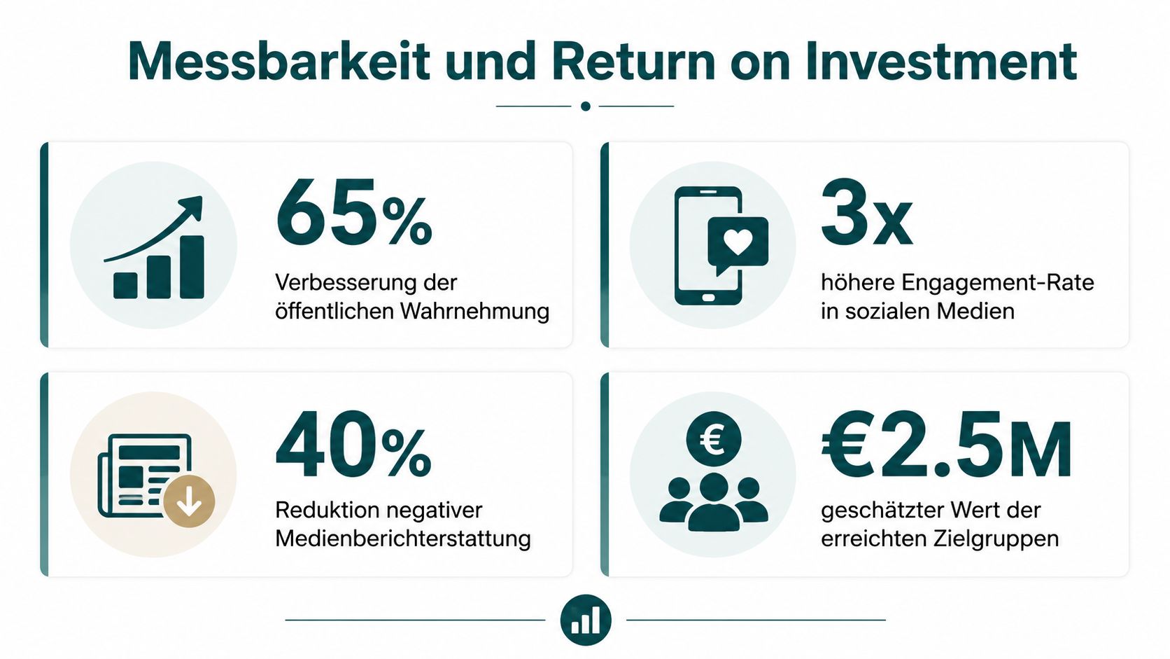 Infografik zeigt Messbarkeits-Erfolge von Executive Branding durch verbesserte öffentliche Wahrnehmung, Engagement-Raten und geschätzte wirtschaftliche Zielgruppenwerte.