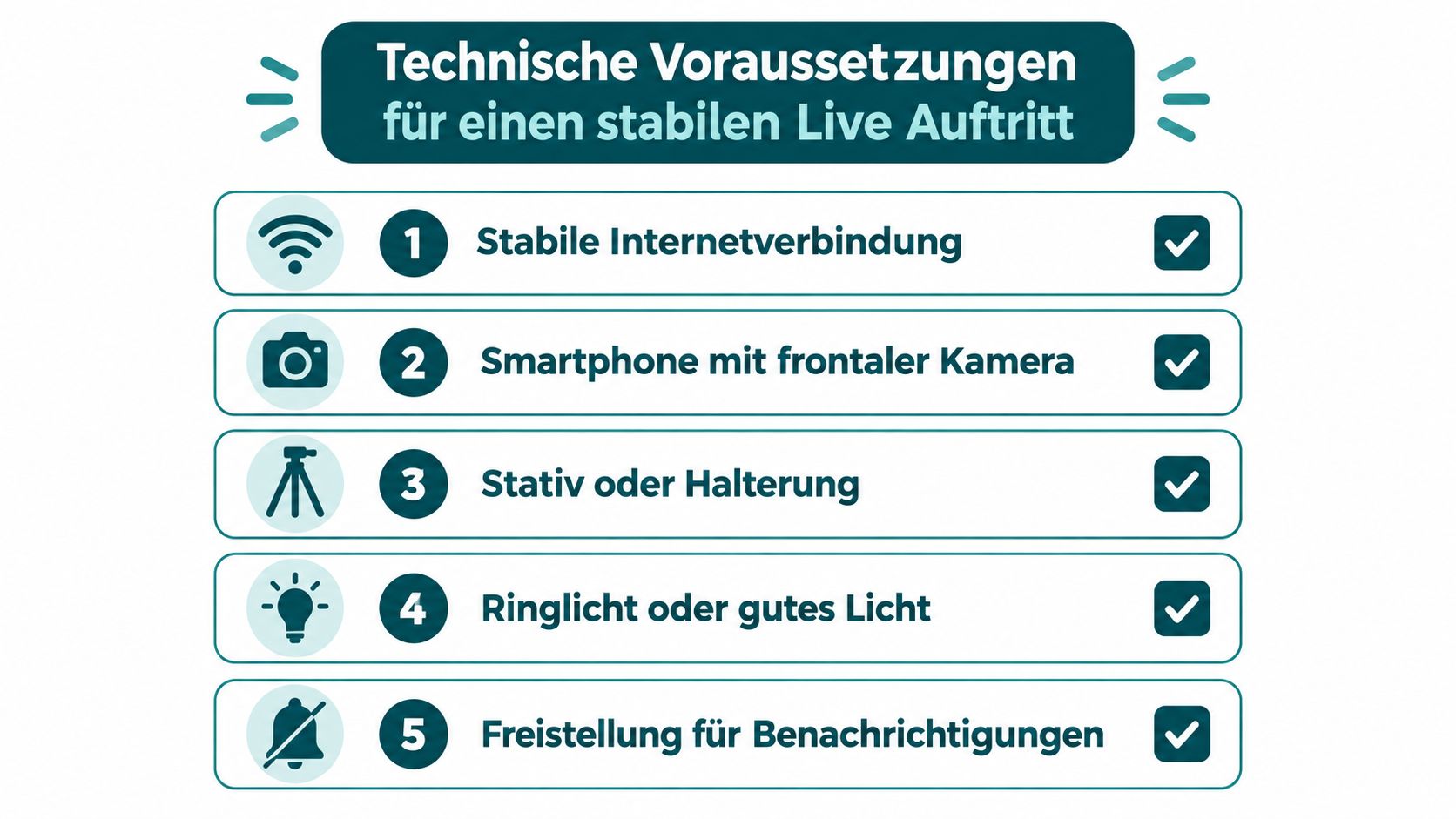 Grafik mit fünf technischen Voraussetzungen für einen stabilen Live-Auftritt, inklusive Internet, Smartphone, Stativ, Beleuchtung und Stummschaltung von Benachrichtigungen.