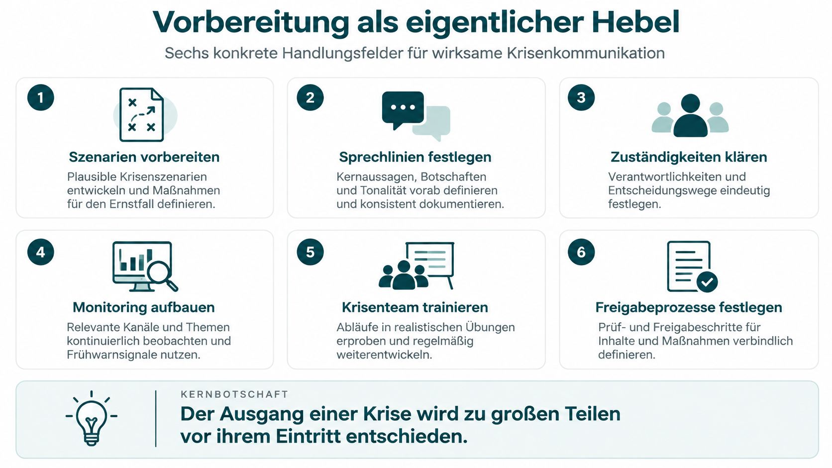 Sechs strategische Handlungsfelder für eine effektive Vorbereitung auf Krisenkommunikation in Unternehmen und Organisationen.