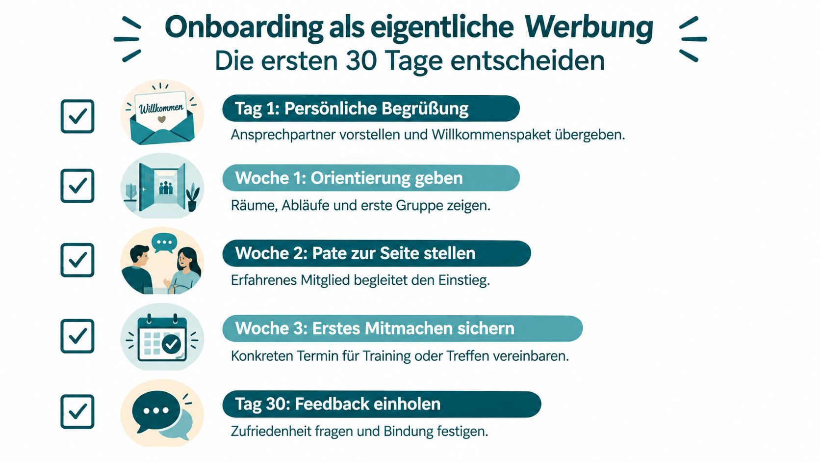 Eine Infografik über effektives Onboarding für neue Vereinsmitglieder innerhalb der ersten 30 Tage in fünf Schritten.
