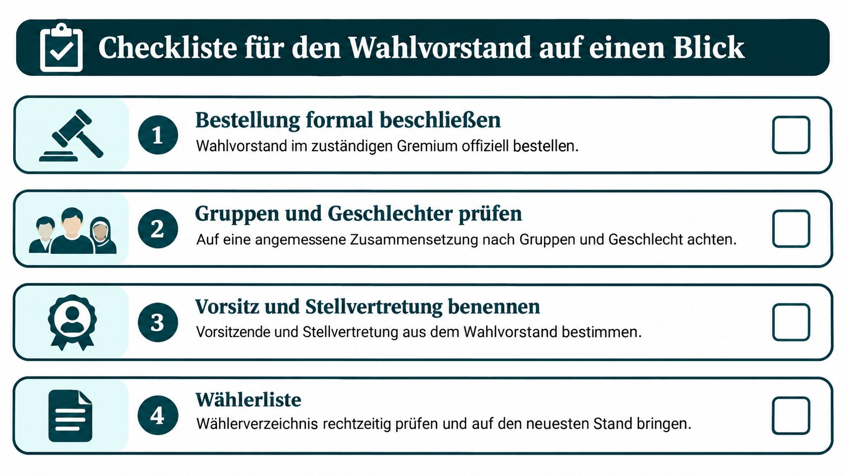 Eine Checkliste für den Wahlvorstand mit vier Schritten zur Vorbereitung von Betriebs- oder Personalratswahlen.