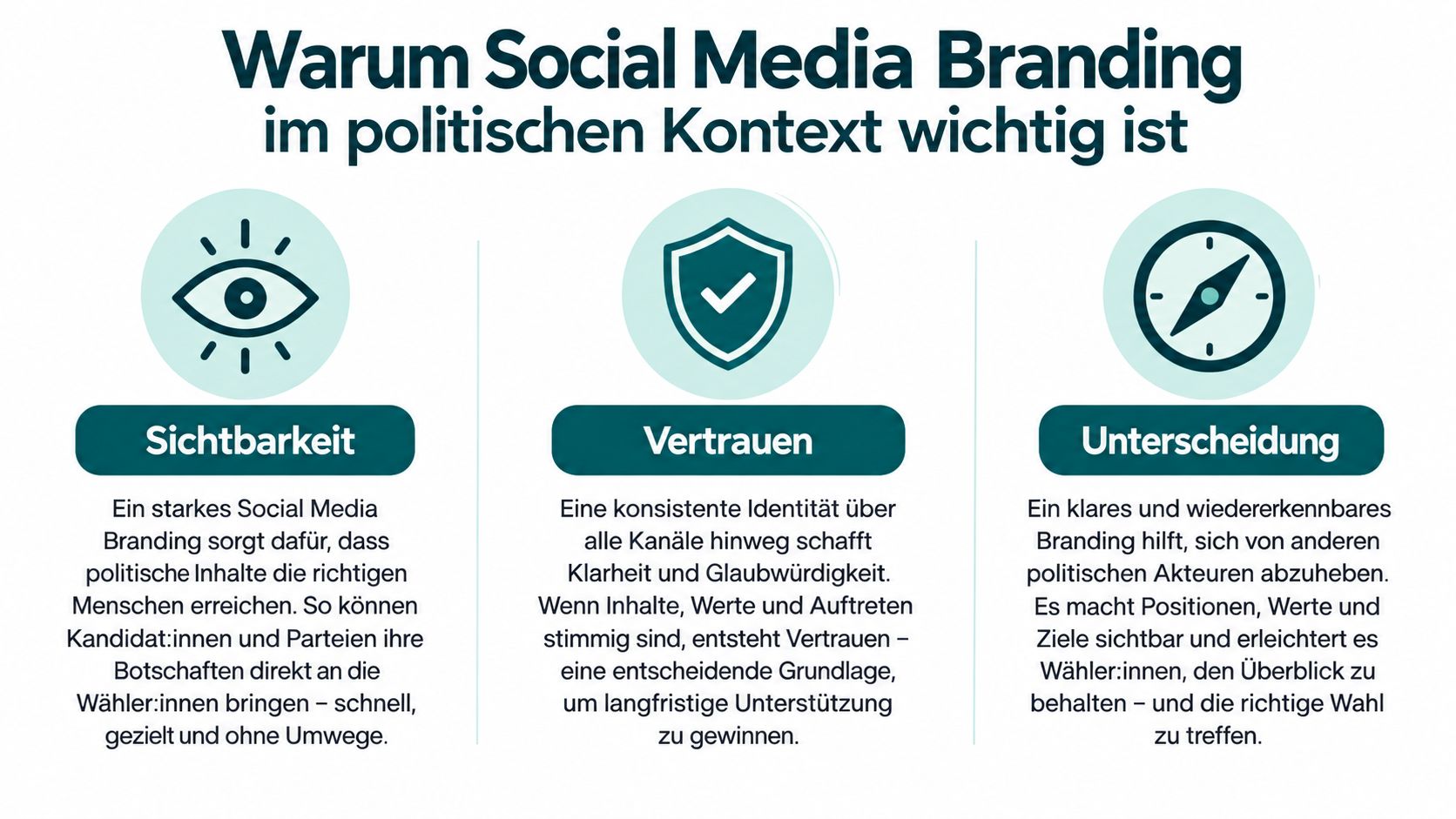 Infografik über die Bedeutung von Social Media Branding im politischen Kontext mit den Punkten Sichtbarkeit, Vertrauen und Unterscheidung.