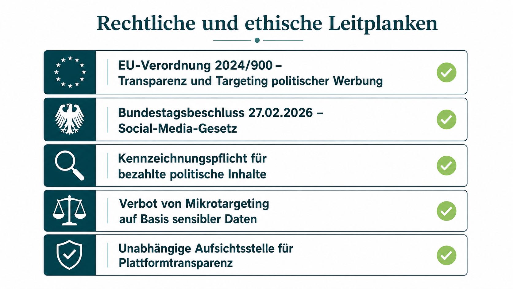 Grafik mit fünf Punkten zu rechtlichen und ethischen Leitplanken für politische Werbung auf Social-Media-Plattformen.