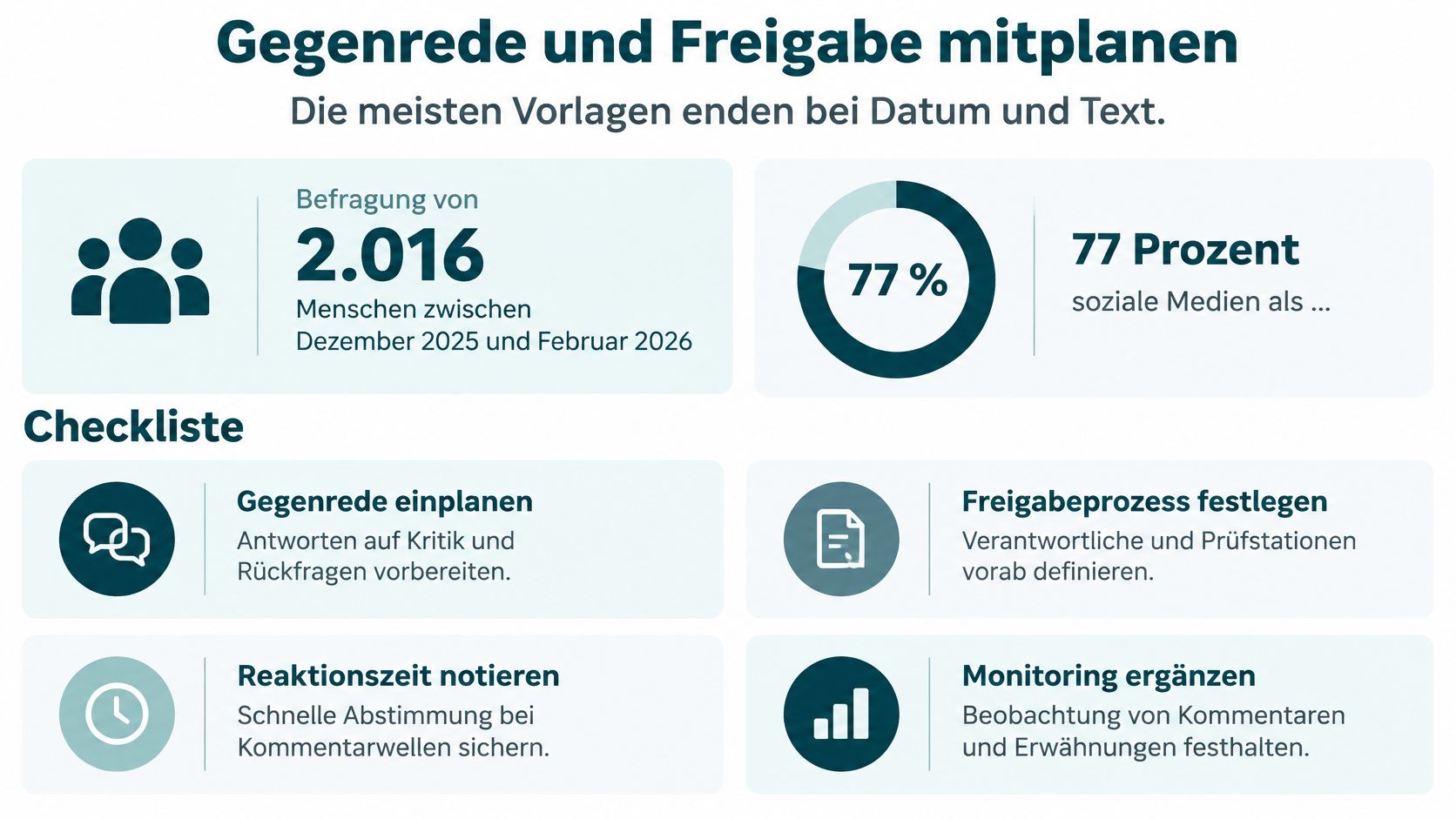 Eine Infografik zur Planung von Gegenrede und Freigabeprozessen für Inhalte in sozialen Medien inklusive einer Checkliste.