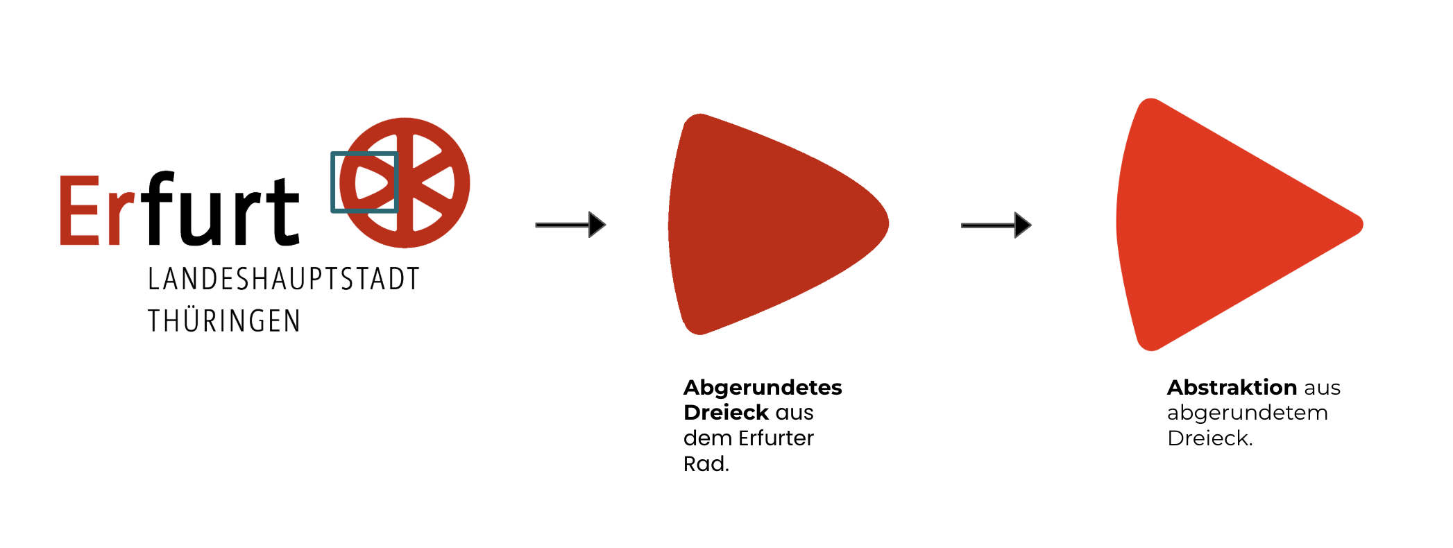 Das Kampagnendesign: die Negativformen des Erfurter Rads als Gestaltungselement